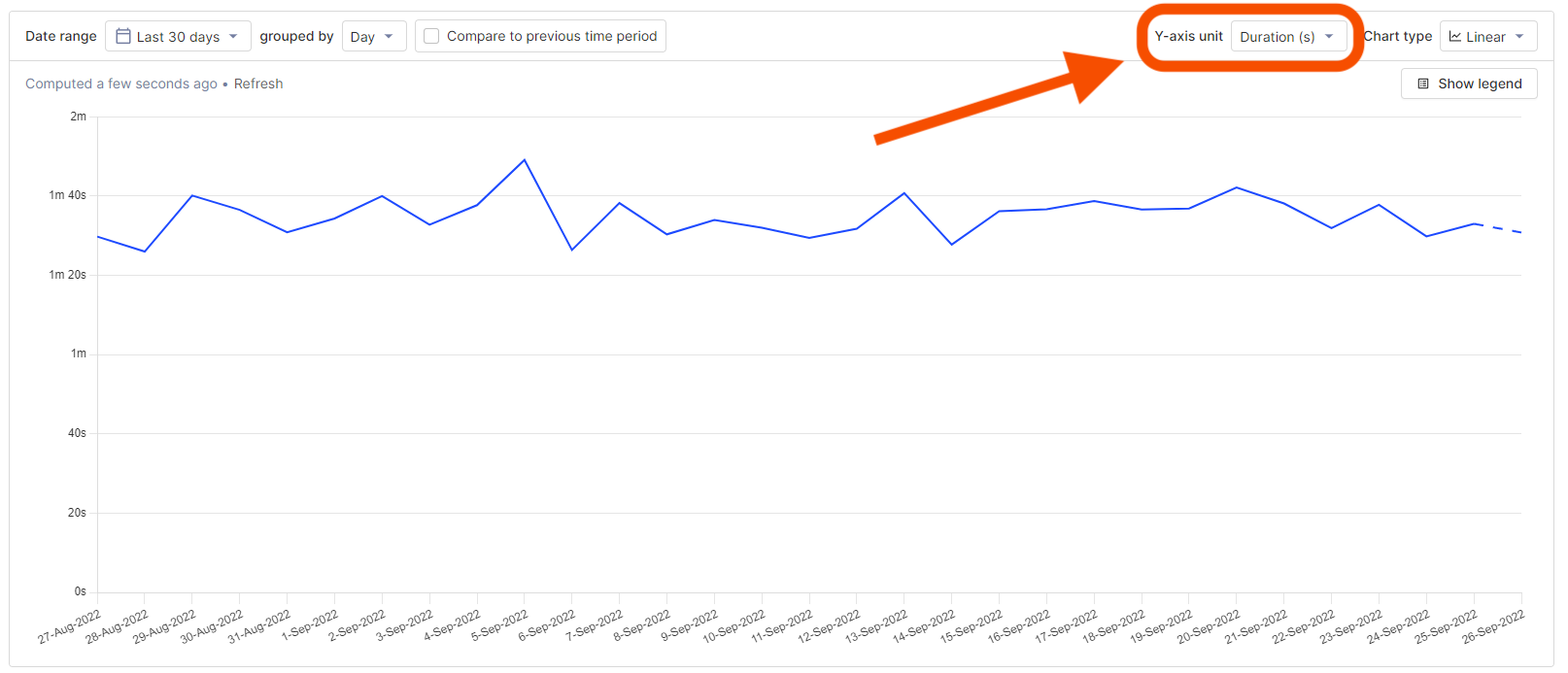 Average session duration